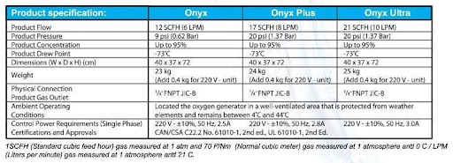 Onyx Ultra
